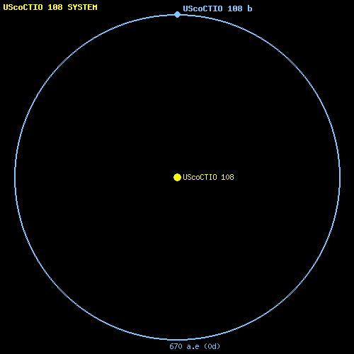 File:Orbit UScoCTIO 108 b.png