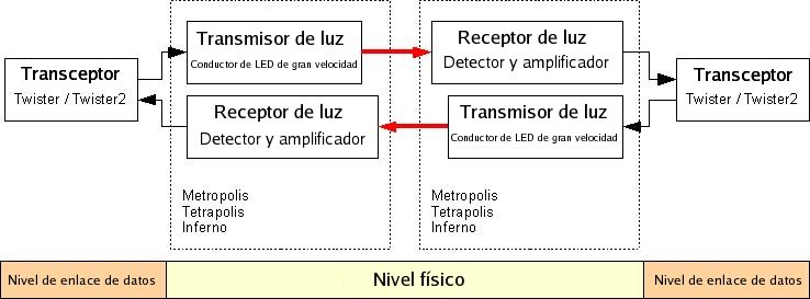 File:RONJA System Overview es.jpg