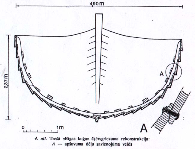 File:Rigas kuga skersgriezuma rekonstrukcija.jpg