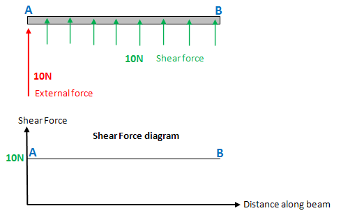 File:Shear2.PNG