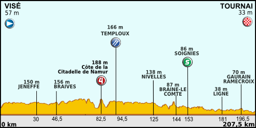Tour de France 2012 - Etappe 2.png