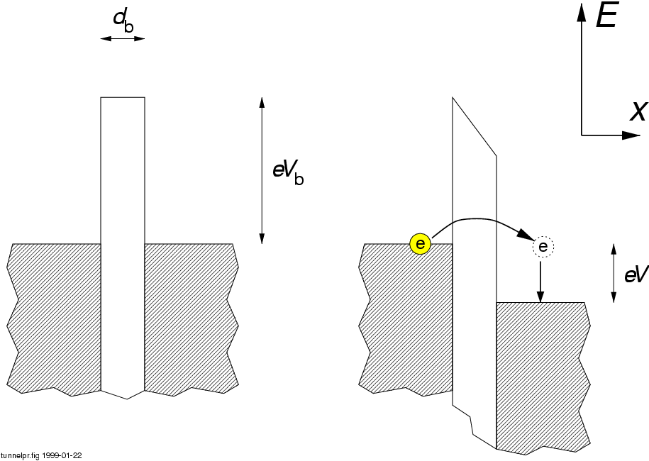 Verification of Charge Transfer in Metal-Insulator-Oxide