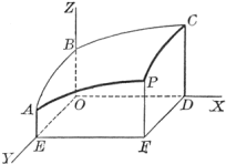 Point P on a surface.