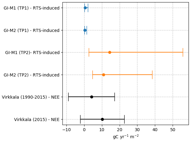 File:Bernhard 2022 RTS activity.png