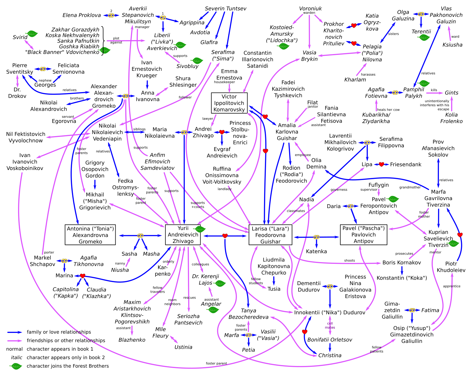 Character_Map_Boris_Pasternak_Doctor_Zhivago.png