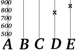 Kode d'effacement optimal 2.gif