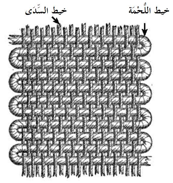 خيوط السدى تكون بشكل