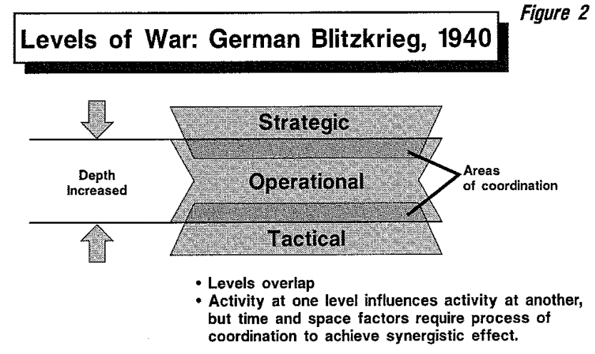 blitzkrieg strategy