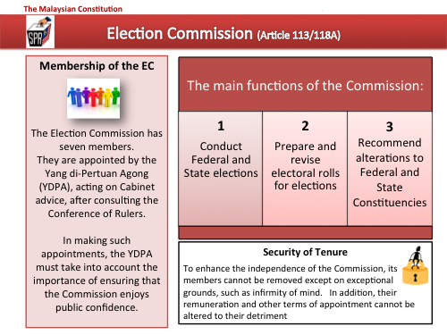 Diagram of the Malaysian Election Commission's composition, functions and independent features.