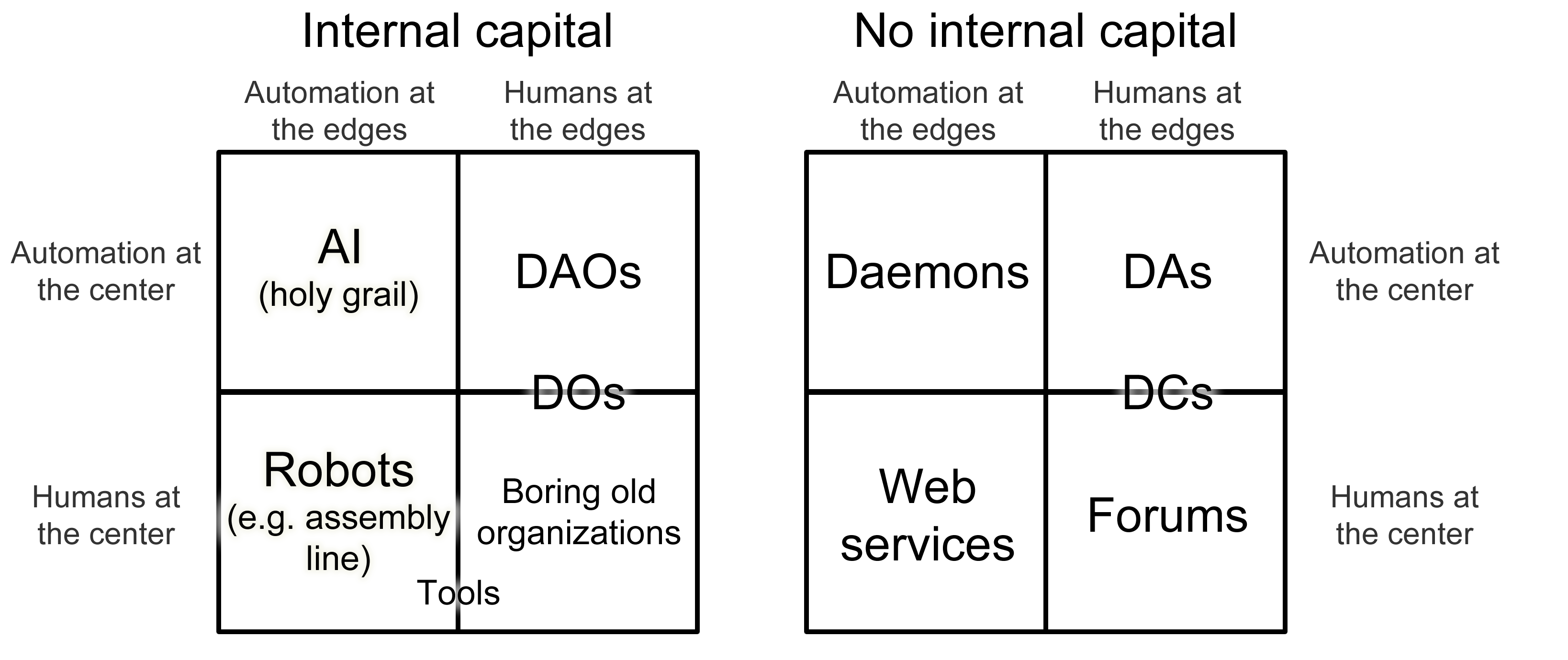 quadrant chart