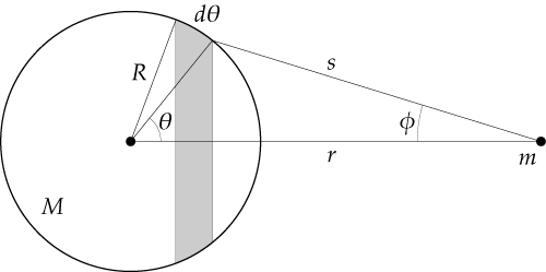 File:Shell theorem.png