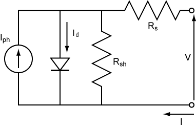 File:SolarCell-EquivalentCircuit.PNG - Wikimedia Commons