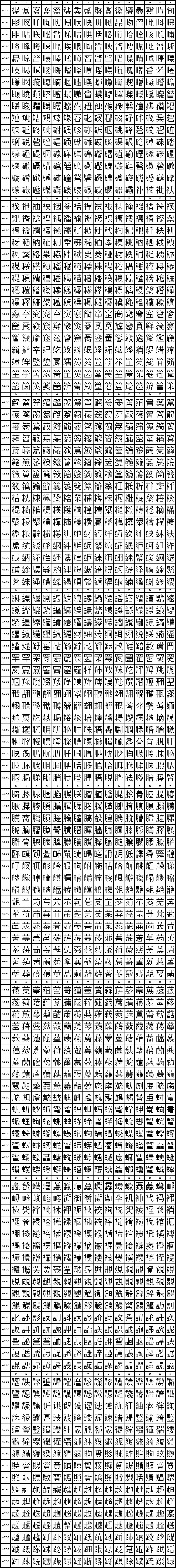 UCB CJK Unified Ideographs Extension A 4000-47FF.png