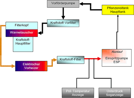 File:1 Tank Lösung.png