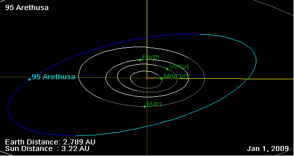 File:95 Arethusa orbit on 01 Jan 2009.png