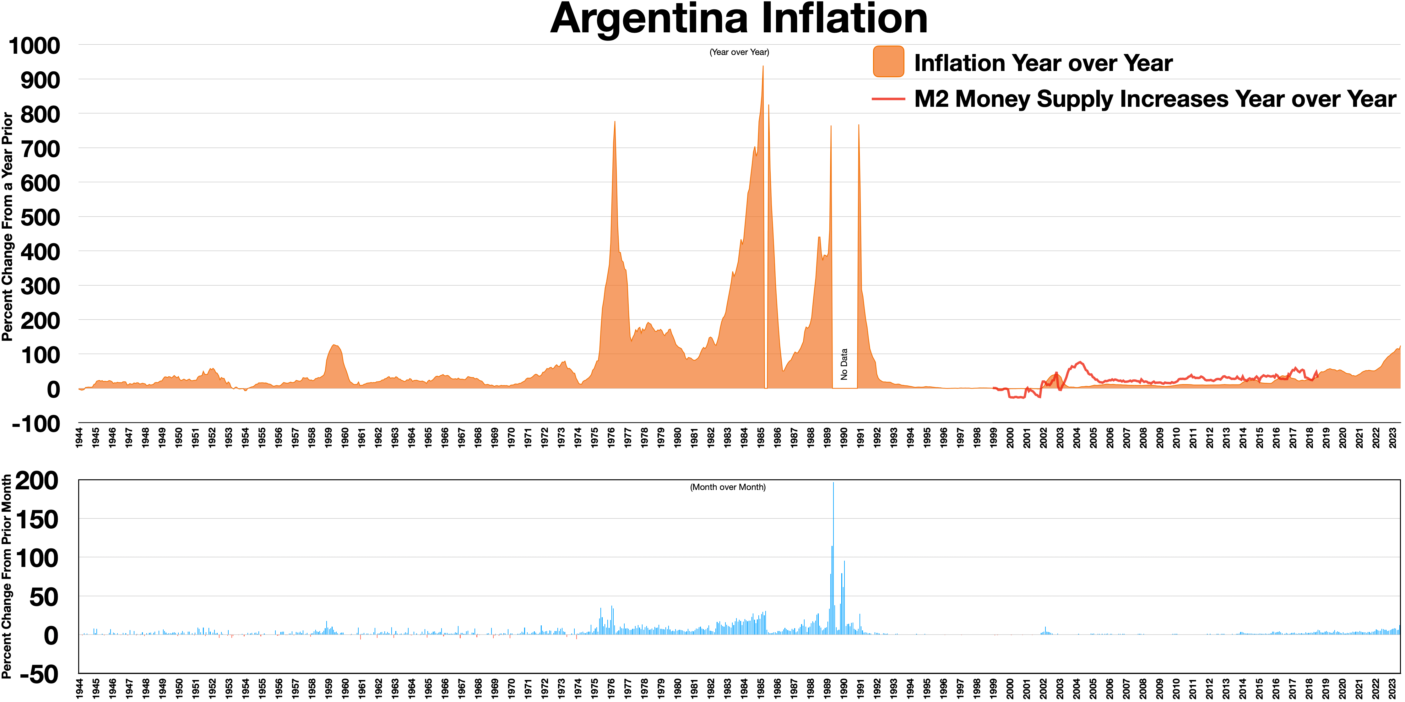 USD/INR exchange rate fluctuation from 1950 to 2014