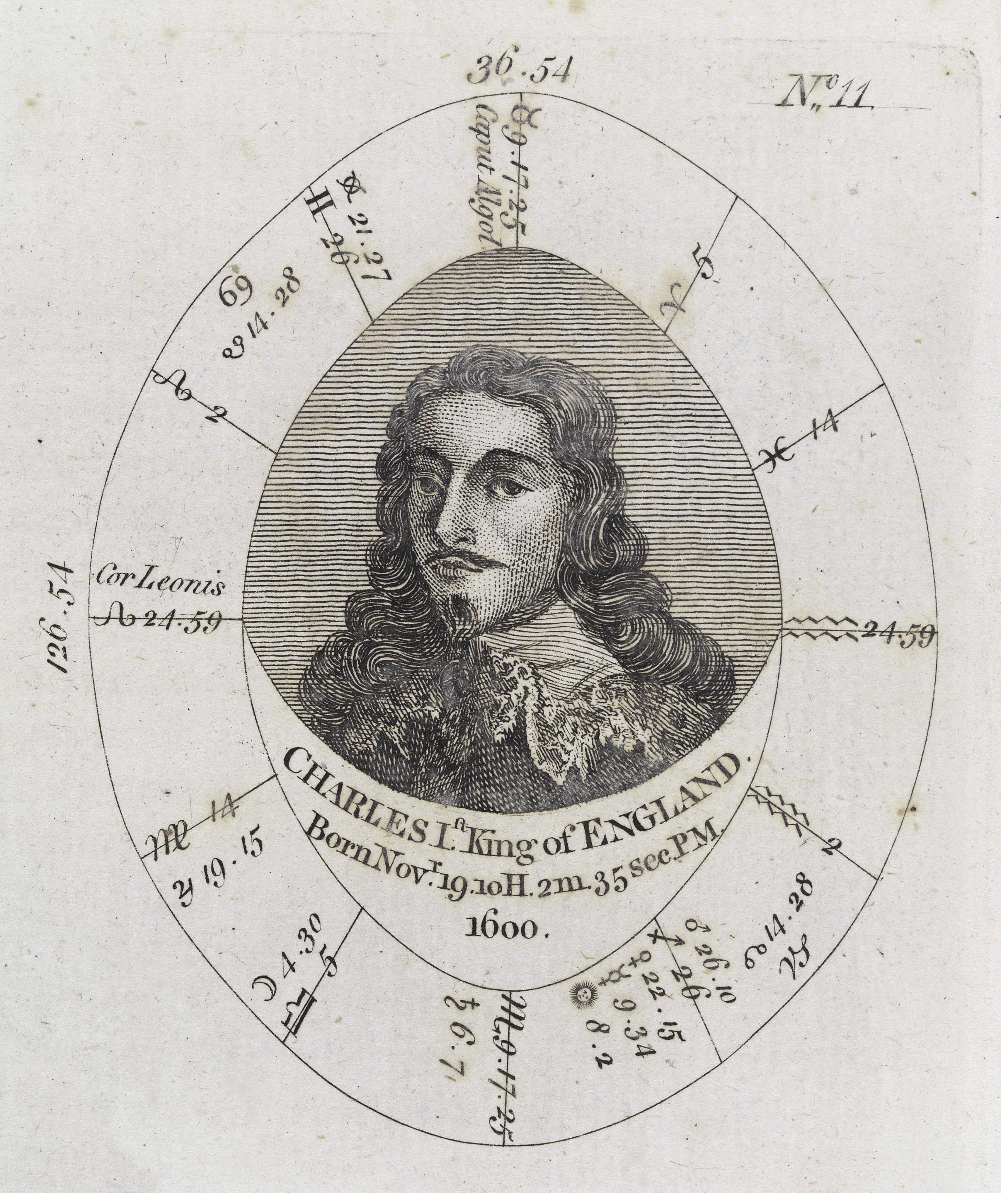 Charles I of England - Wikipedia