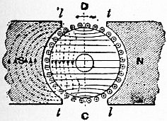 File:Britannica Dynamo 30.jpg