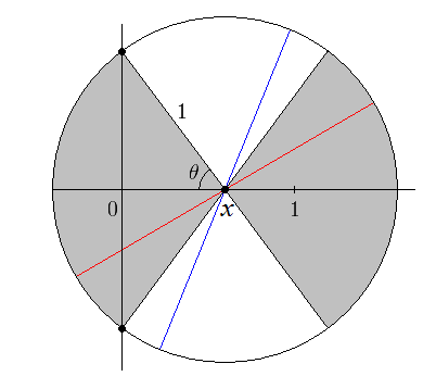 File:Buffon's needle corrected.PNG