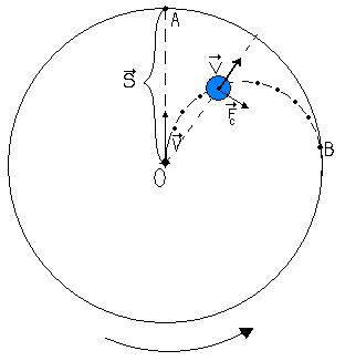 Coriolis.JPG