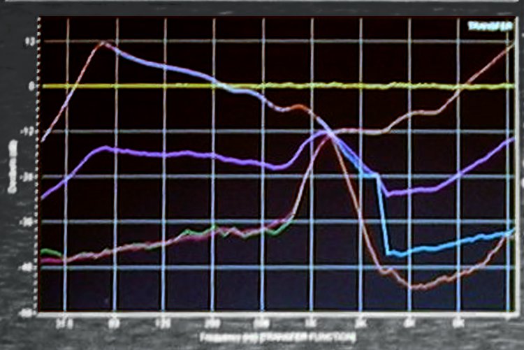 File:Crossover traces on Smaart 4.jpg