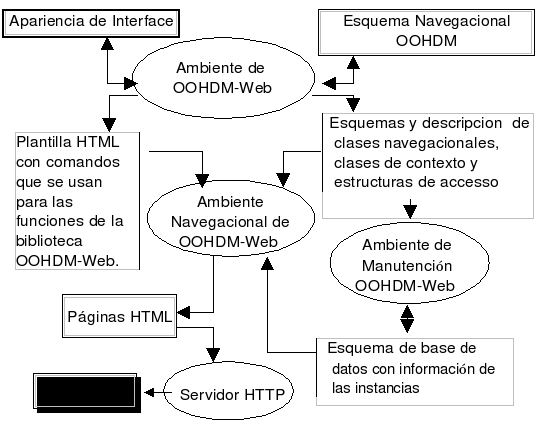 File:DiagramaOOHDMWEB.png