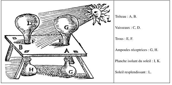 File:Distillation par la chaleur du soleil.JPG