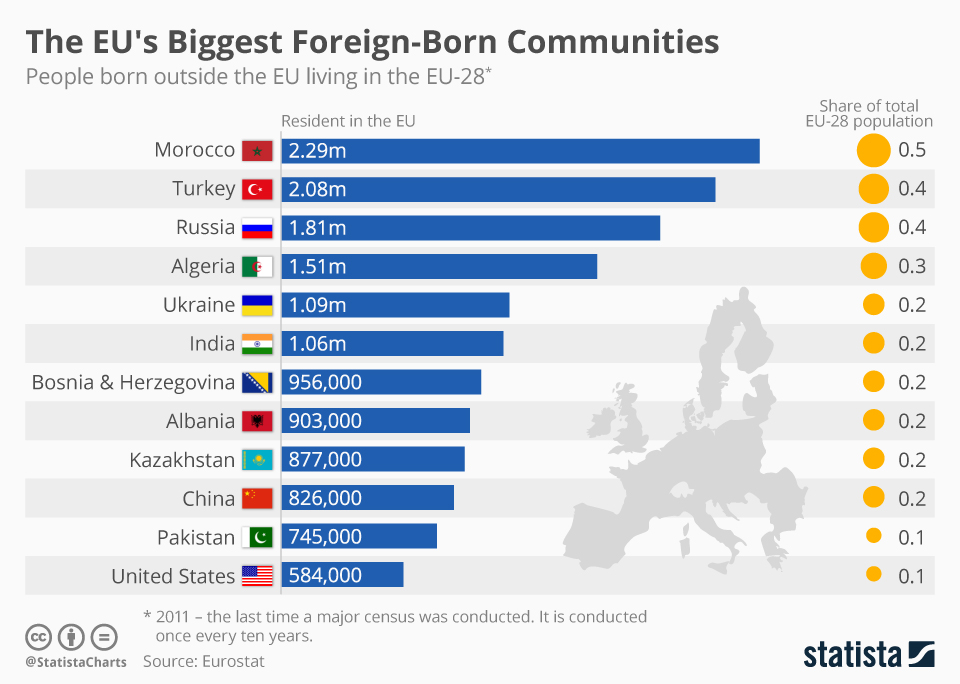 Large-scale calls - European Commission