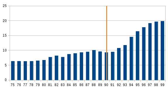 File:Fixed-phone-subscriptions-per-100-people-argentina-1975-1999.png