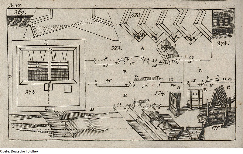 File:Fotothek df tg 0000254 Geometrie ^ Architektur ^ Festungsbau ^ Wall.jpg