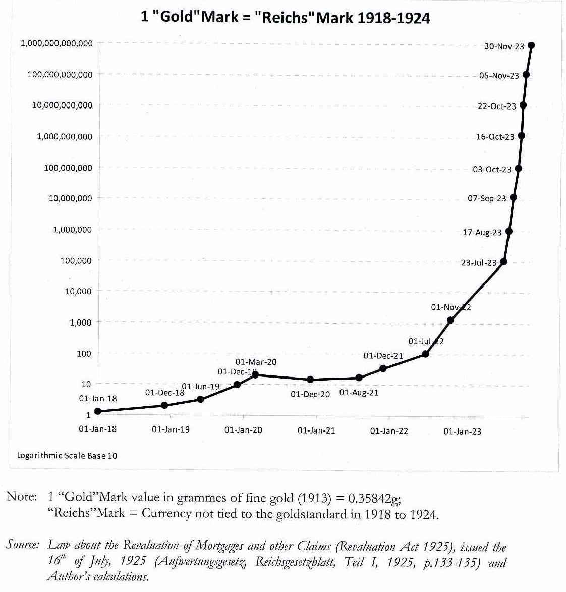 German Hyperinflation.jpg