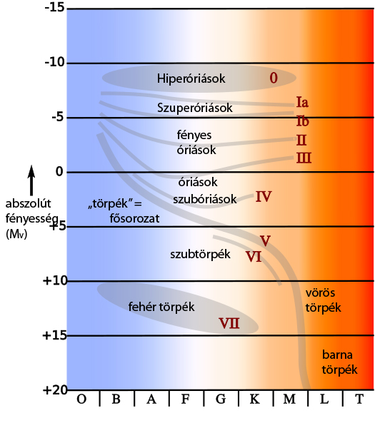 File:HR-diag-no-text-2.hu.jpg