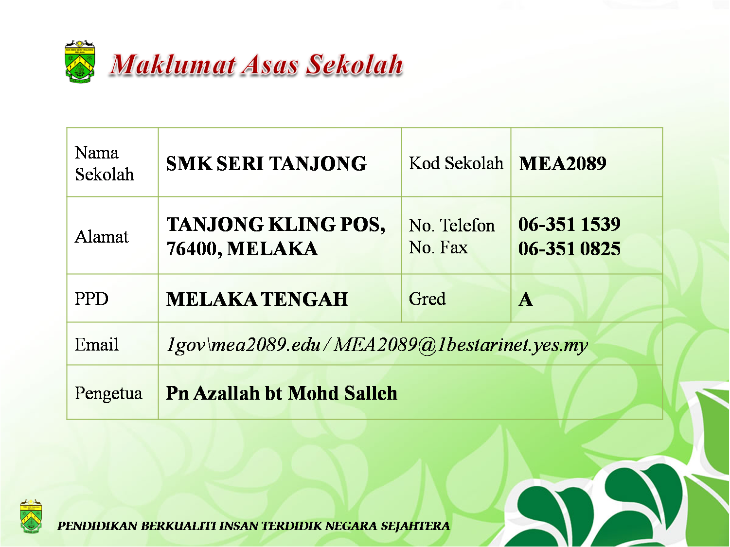 File Maklumat Asas Sekolah Png Wikimedia Commons