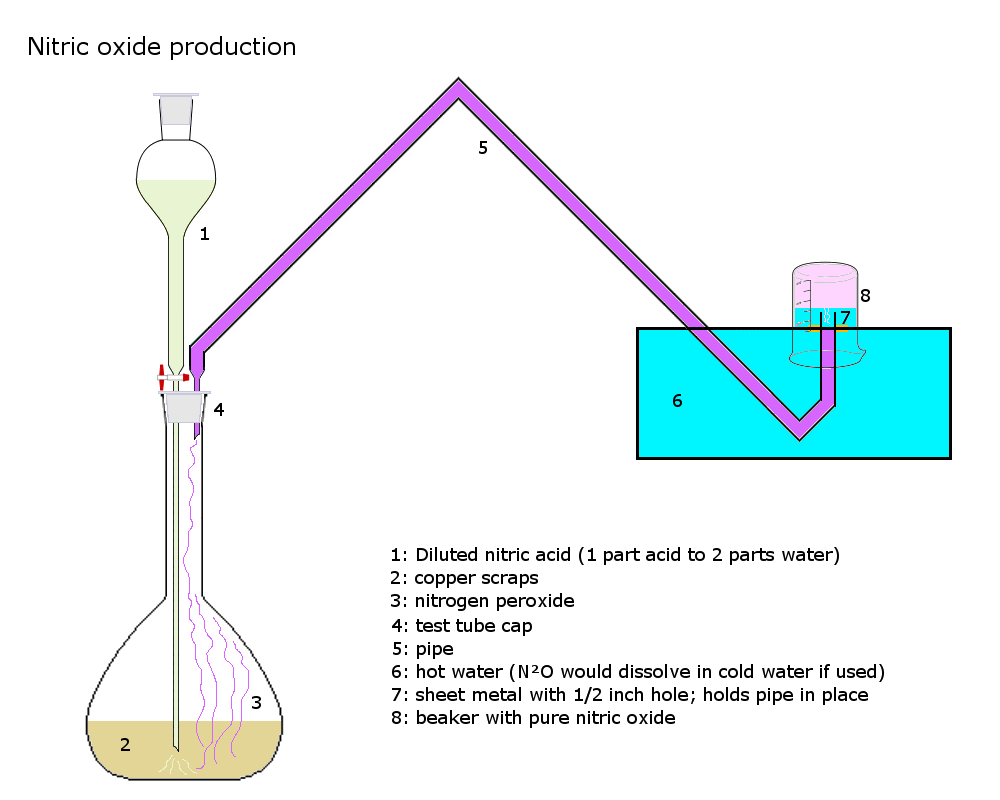 nitric acid production