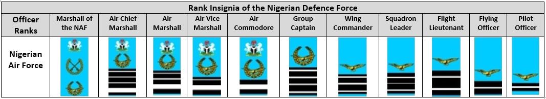 Nigerian Air Force - Wikipedia