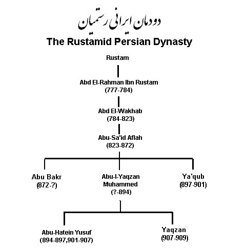 File:Rustamid Persian Dynasty.gif
