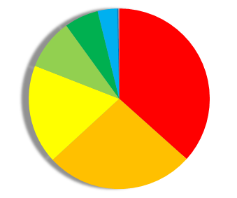 File:Tokyo gubernatorial election, 1995.png