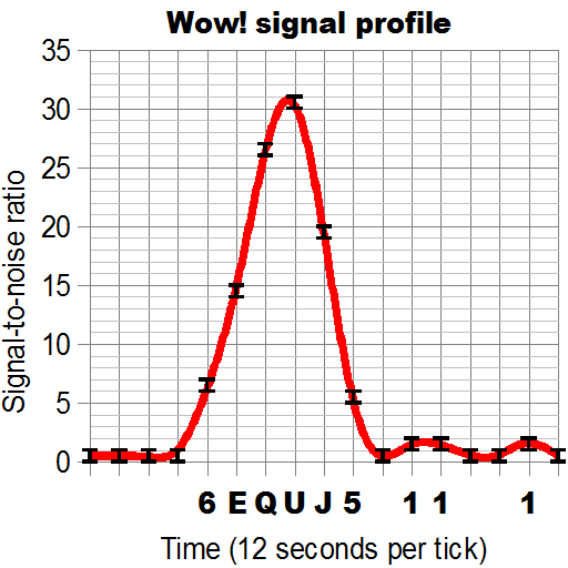 File:Wow signal profile.png