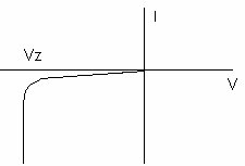 File:Zener grafik.jpg