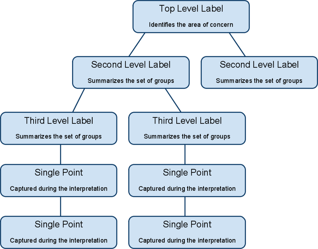 Manchester United: a thematic study - CAB Direct