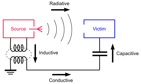 File:EMI coupling modes.png