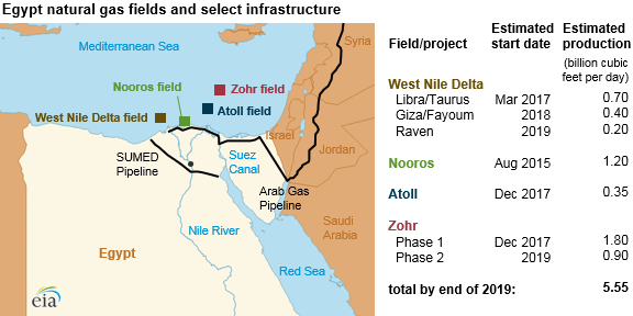 File:Egypt natural gas fields and select infrastructure (43123546105).png