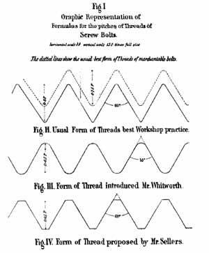 Filettatura Whitworth - Wikipedia