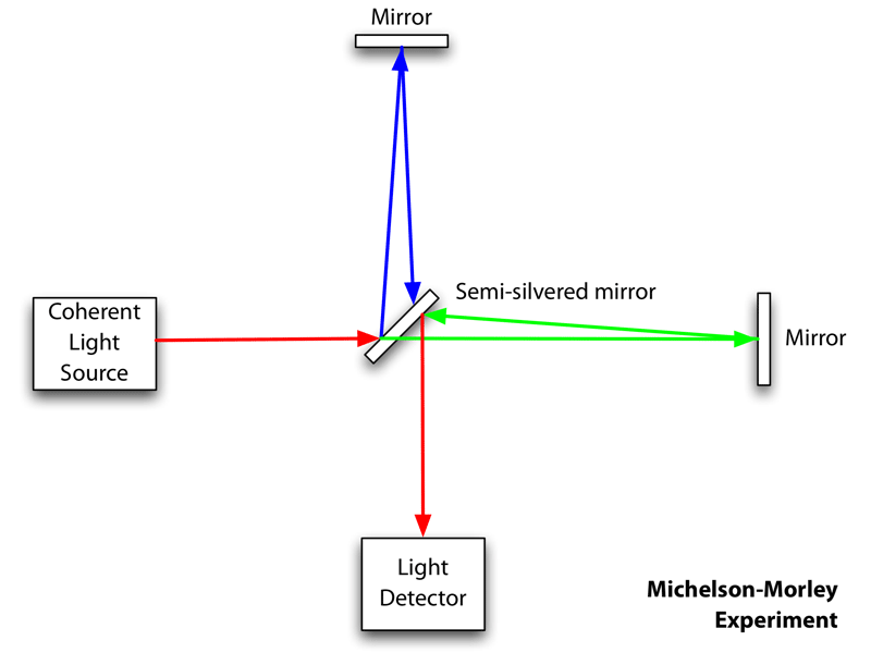 File:Michelson-morley.png