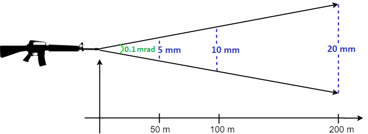 File:Milliradian (mrad) sight adjustment.png