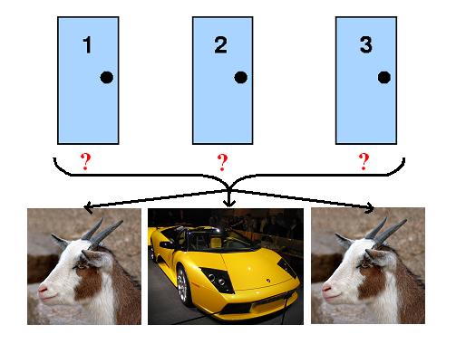 Monty Hall problem - Wikipedia