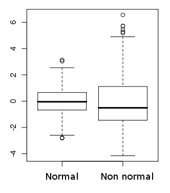 File:Normality box-plot.png