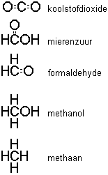De ferskillende reduksjestadiums tusken koaldiokside en metaan