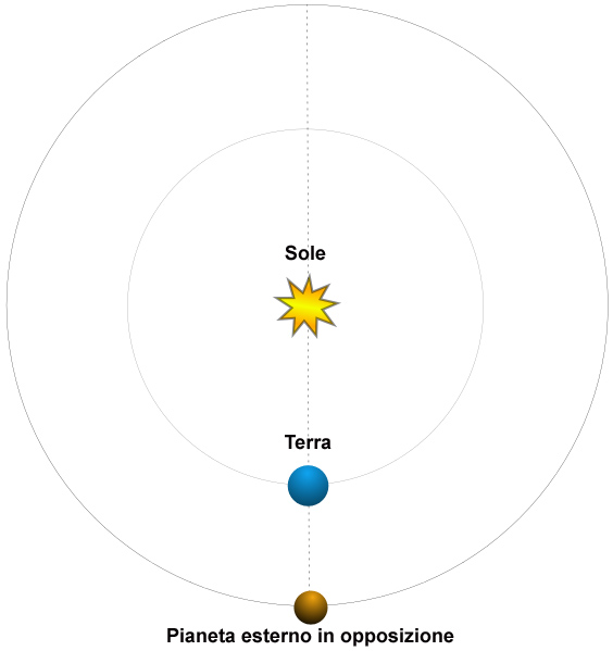 File:Pianeta in opposizione.jpg