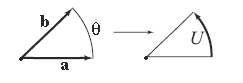 Geometria de rotação Algebrique.png